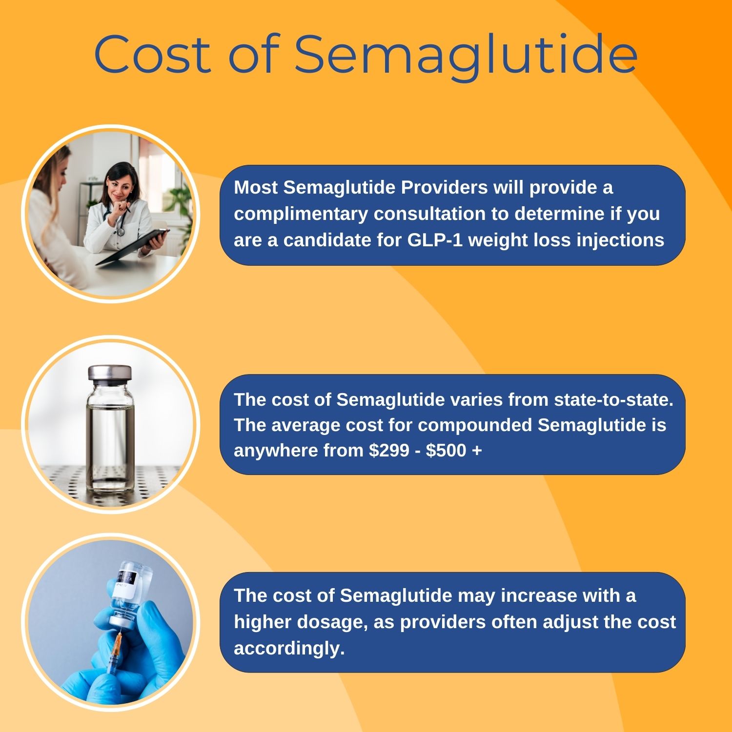 image of the cost of semaglutide